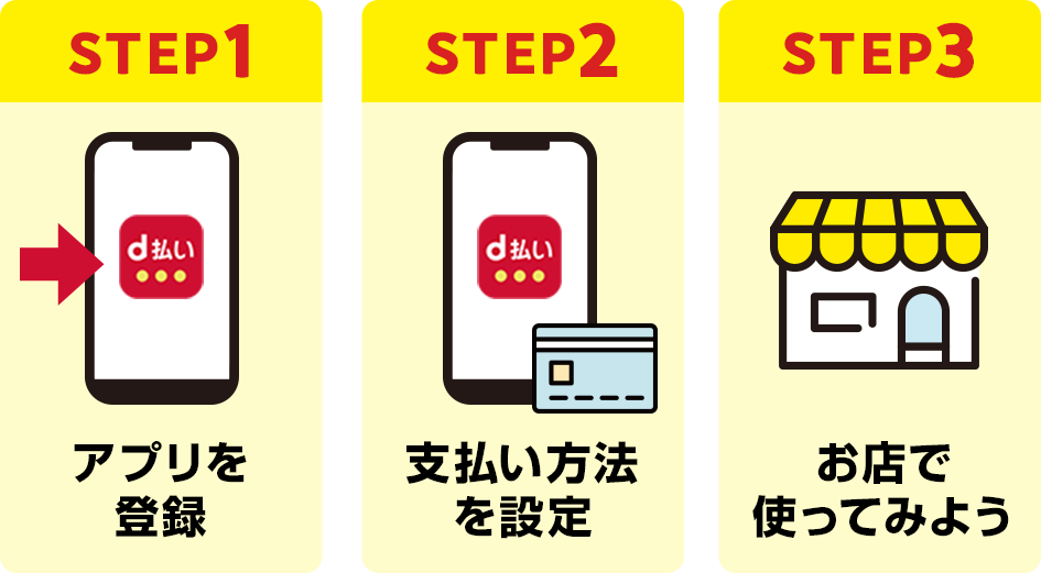 STEP1アプリを登録 STEP2支払い方法を設定 STEP3お店で使ってみよう