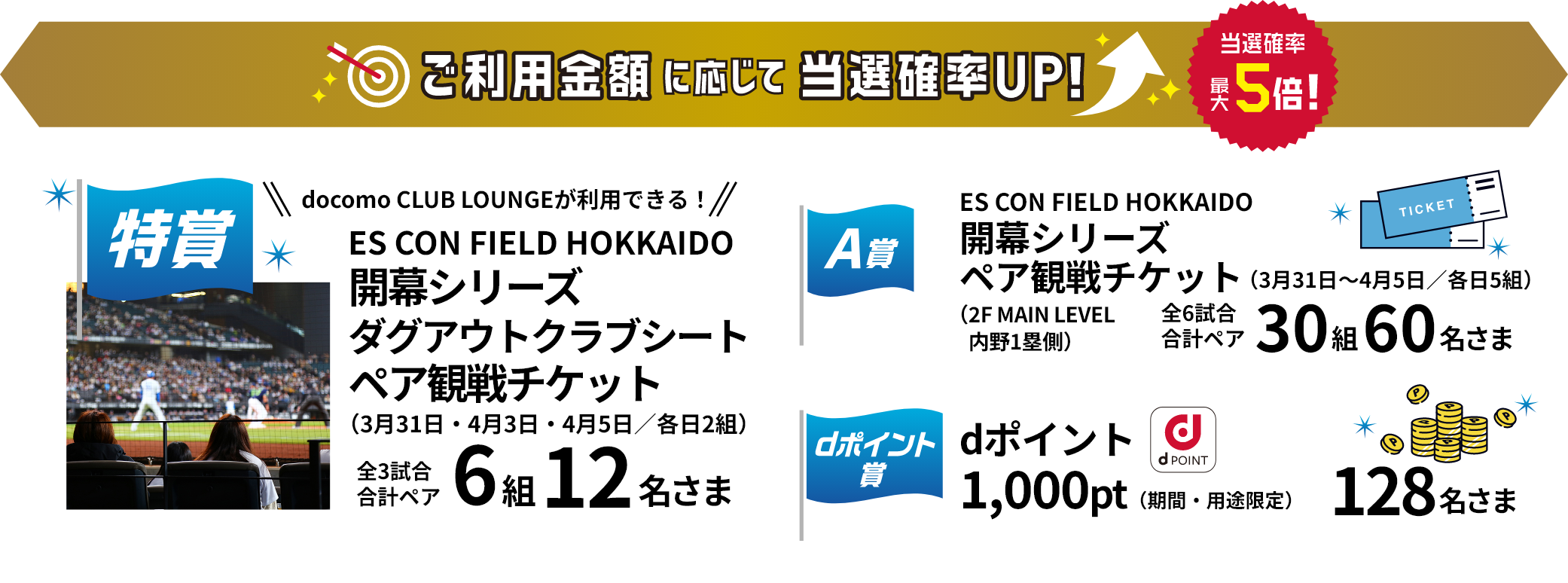 ご利用金額に応じて当選確率アップ