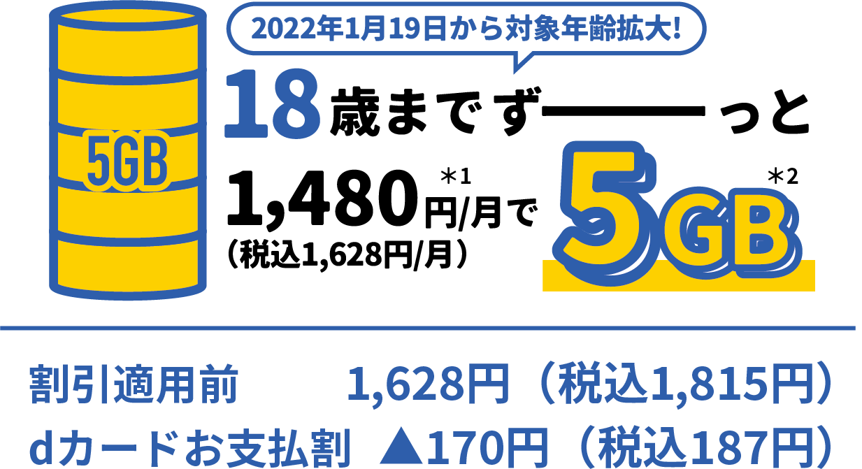 18歳までずーっと1,480円/月で（税込1,628円/月）