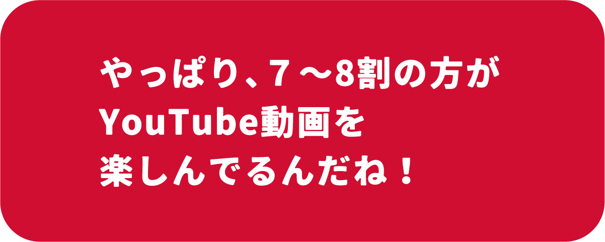 やっぱり、７～8割の方がYouTube動画を楽しんでるんだね！